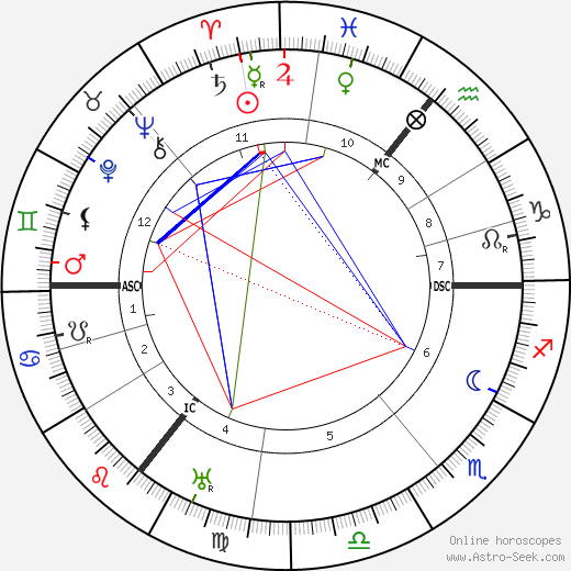 Sean O'Casey birth chart, Sean O'Casey astro natal horoscope, astrology