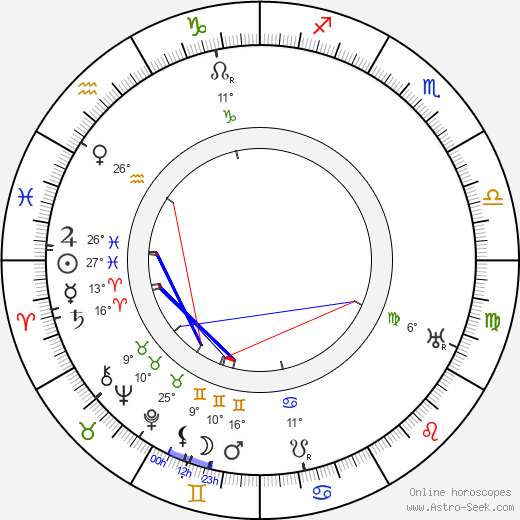 Winifred Harris birth chart, biography, wikipedia 2024, 2025