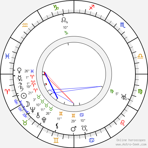 Frances Perkins birth chart, biography, wikipedia 2023, 2024