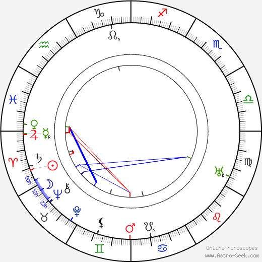 Frances Perkins birth chart, Frances Perkins astro natal horoscope, astrology