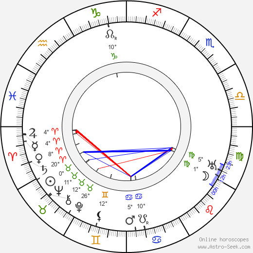 Fritz Friedmann-Frederich birth chart, biography, wikipedia 2023, 2024