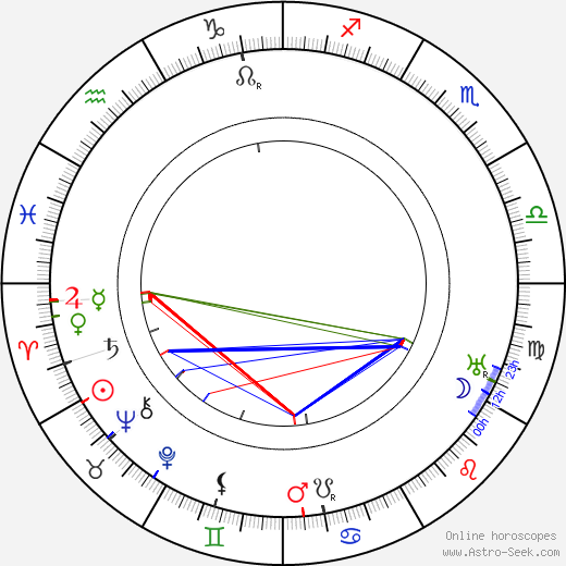 Fritz Friedmann-Frederich birth chart, Fritz Friedmann-Frederich astro natal horoscope, astrology