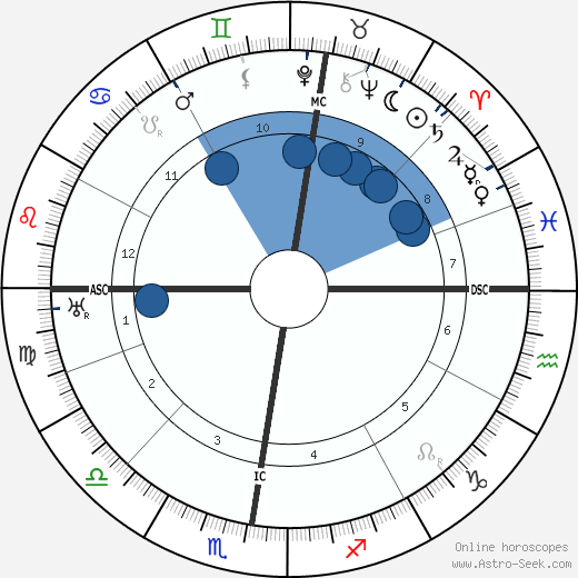 Hans Purrmann Oroscopo, astrologia, Segno, zodiac, Data di nascita, instagram