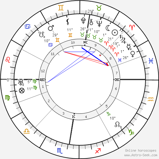 Hans Purrmann birth chart, biography, wikipedia 2023, 2024