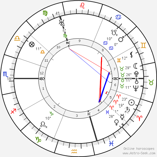 Harry Baur birth chart, biography, wikipedia 2024, 2025