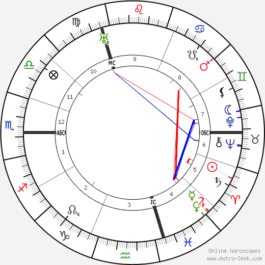 Harry Baur birth chart, Harry Baur astro natal horoscope, astrology