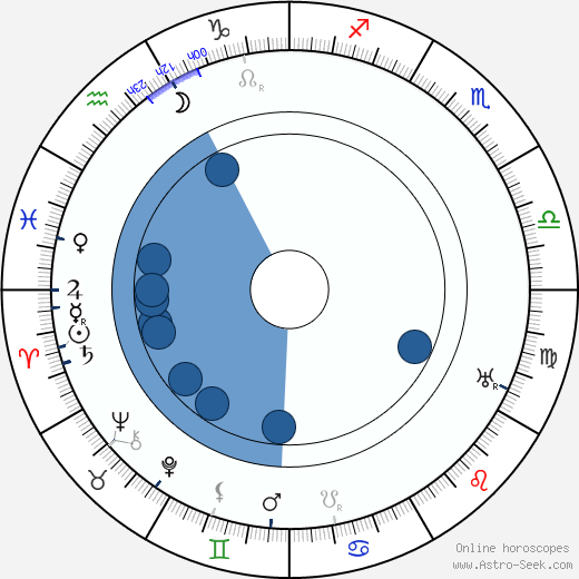 Jaroslav Bráška wikipedia, horoscope, astrology, instagram