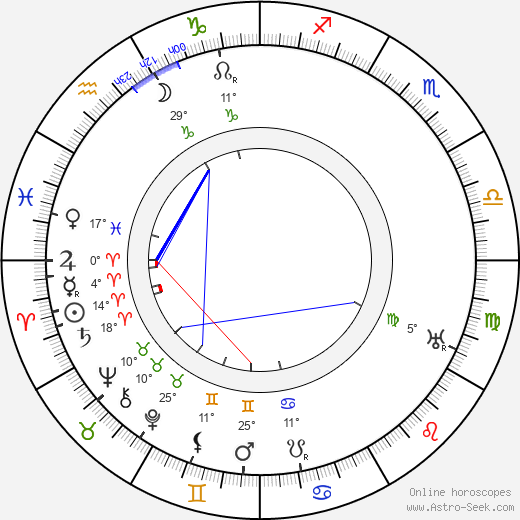 Jaroslav Bráška birth chart, biography, wikipedia 2024, 2025