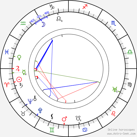 Jaroslav Bráška birth chart, Jaroslav Bráška astro natal horoscope, astrology