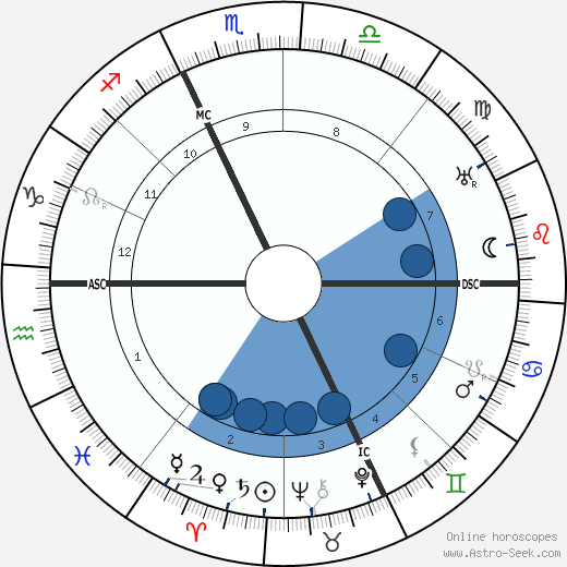 Jean Rene Sudre wikipedia, biography, birth chart, instagram Jean Rene Sudre wikipedia, horoscope, astrology, instagram