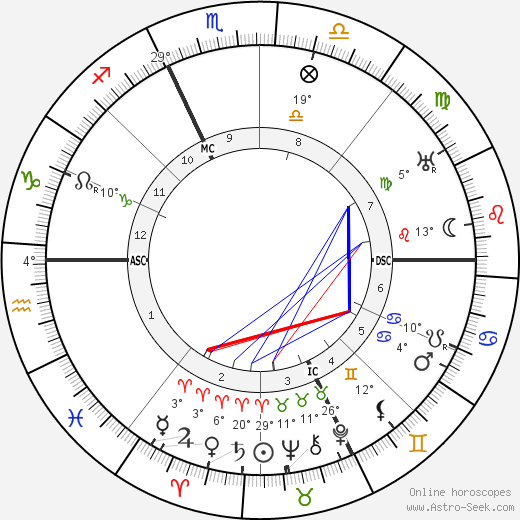 Jean Rene Sudre birth chart, biography, wikipedia 2023, 2024