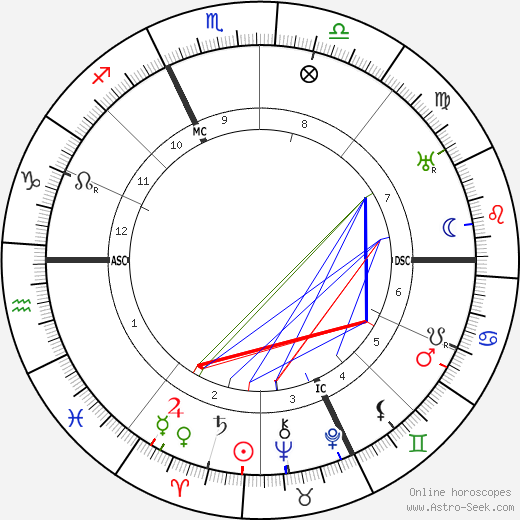 Jean Rene Sudre birth chart, Jean Rene Sudre astro natal horoscope, astrology