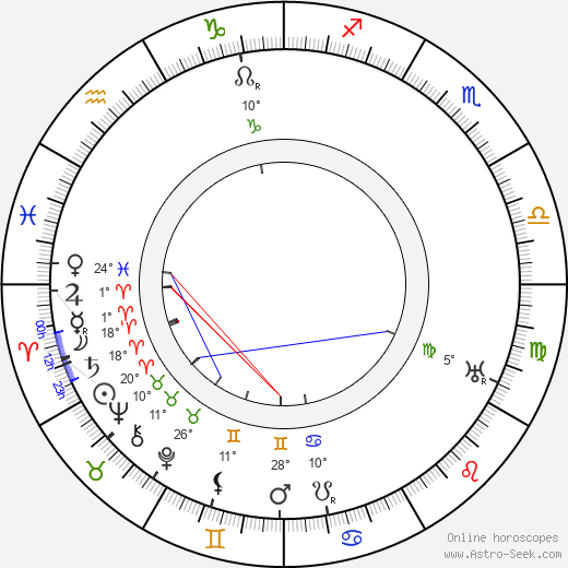 Maria Jotuni birth chart, biography, wikipedia 2024, 2025