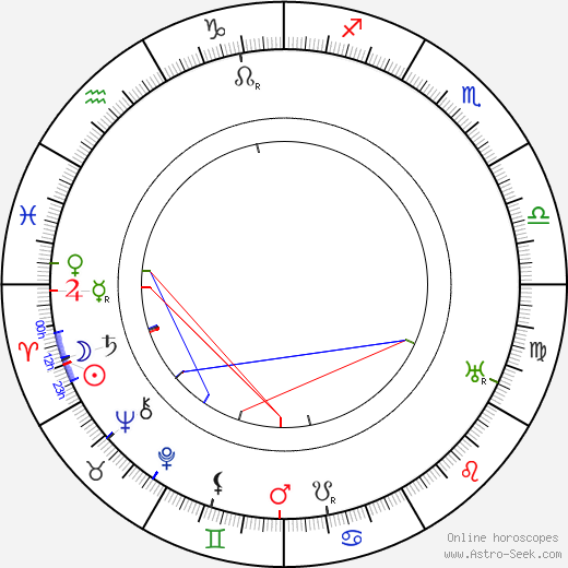 Maria Jotuni birth chart, Maria Jotuni astro natal horoscope, astrology