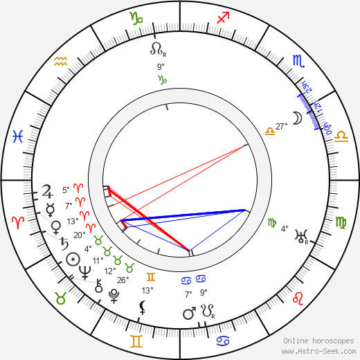 Max Landa birth chart, biography, wikipedia 2024, 2025