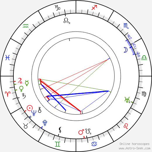 Max Landa birth chart, Max Landa astro natal horoscope, astrology