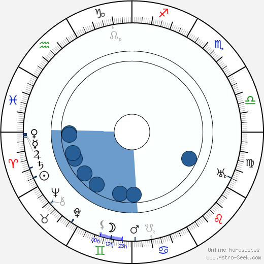 Onni Korhonen Oroscopo, astrologia, Segno, zodiac, Data di nascita, instagram