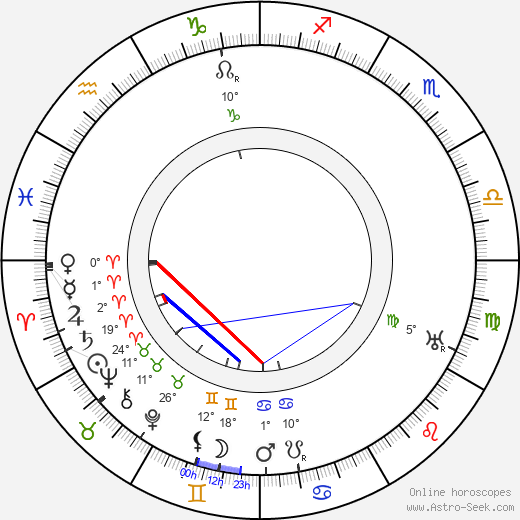 Onni Korhonen birth chart, biography, wikipedia 2024, 2025