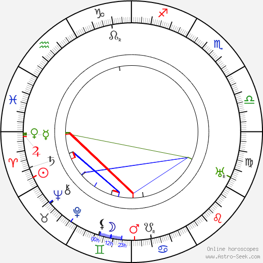 Onni Korhonen birth chart, Onni Korhonen astro natal horoscope, astrology