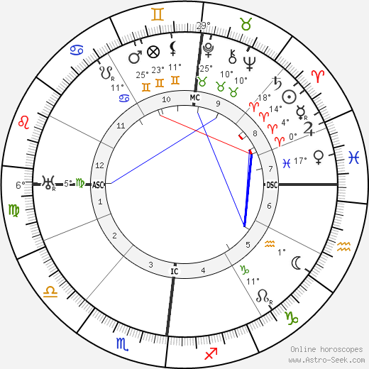 Otto Weininger birth chart, biography, wikipedia 2024, 2025