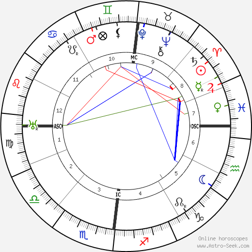 Otto Weininger birth chart, Otto Weininger astro natal horoscope, astrology