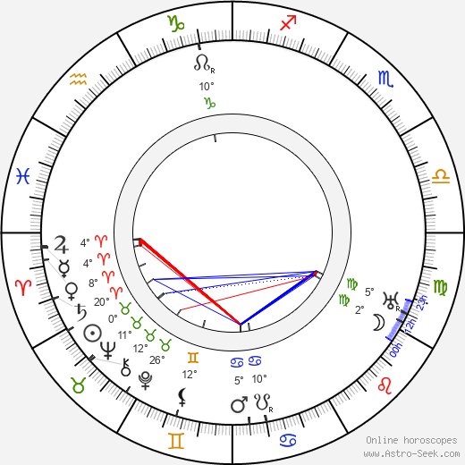 Robert Guttmann birth chart, biography, wikipedia 2024, 2025