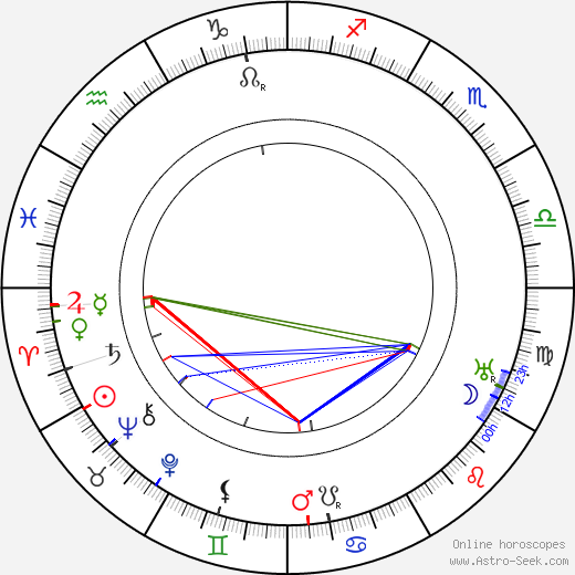 Robert Guttmann birth chart, Robert Guttmann astro natal horoscope, astrology