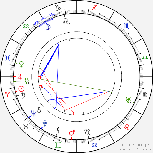 Yngve Nyqvist birth chart, Yngve Nyqvist astro natal horoscope, astrology