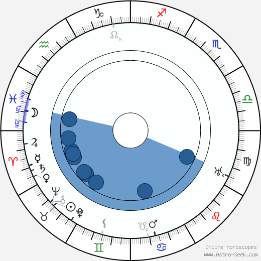 Bruno Taut wikipedia, biography, birth chart, instagram Bruno Taut wikipedia, horoscope, astrology, instagram