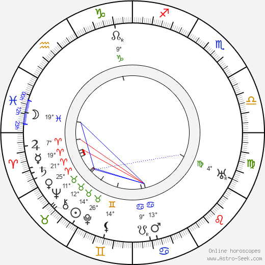Bruno Taut birth chart, biography, wikipedia 2024, 2025