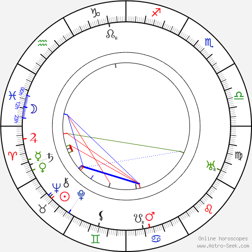 Bruno Taut birth chart, Bruno Taut astro natal horoscope, astrology