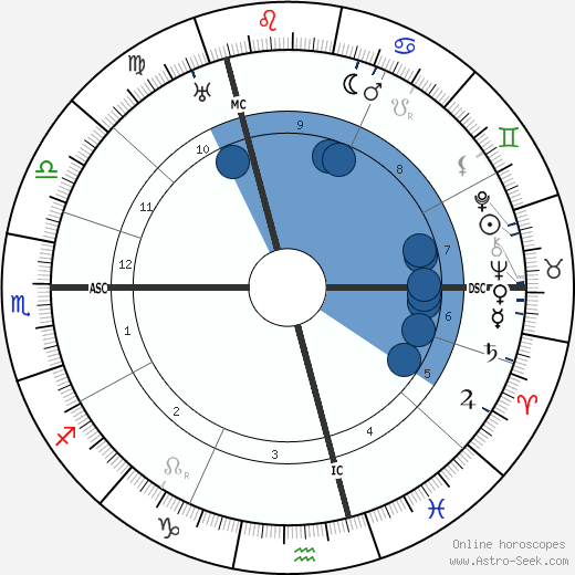 Elsbeth Ebertin wikipedia, biography, birth chart, instagram Elsbeth Ebertin wikipedia, horoscope, astrology, instagram
