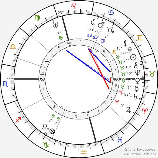 Elsbeth Ebertin birth chart, biography, wikipedia 2024, 2025