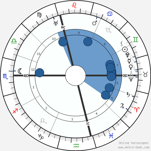 Ernest Oppenheimer wikipedia, horoscope, astrology, instagram