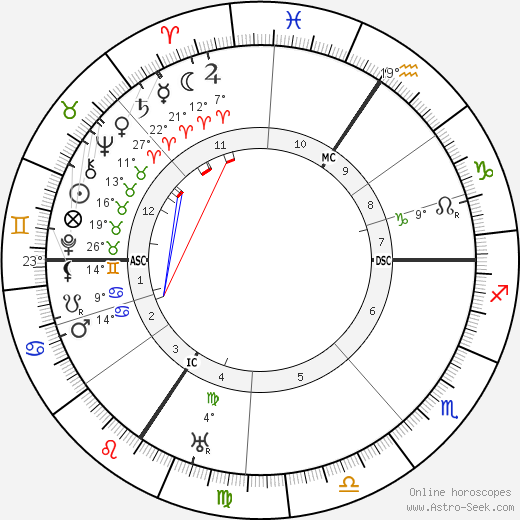 Ernst Kirchner birth chart, biography, wikipedia 2024, 2025
