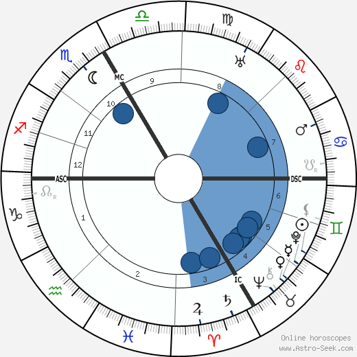 Francis de Miomandre wikipedia, horoscope, astrology, instagram