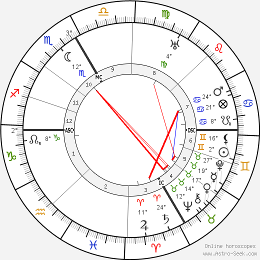 Francis de Miomandre birth chart, biography, wikipedia 2024, 2025
