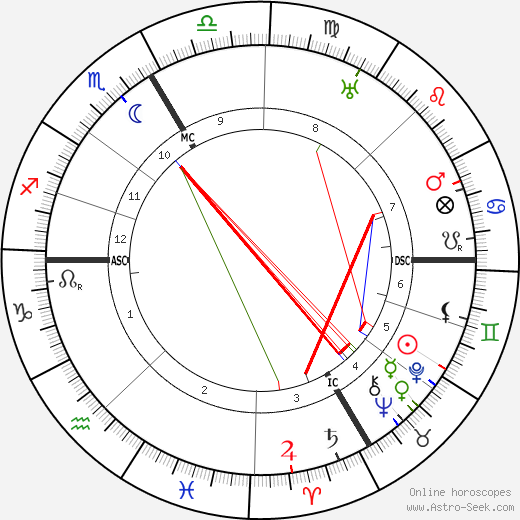 Francis de Miomandre birth chart, Francis de Miomandre astro natal horoscope, astrology