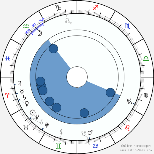 Herbert Masaryk wikipedia, biography, birth chart, instagram Herbert Masaryk wikipedia, horoscope, astrology, instagram