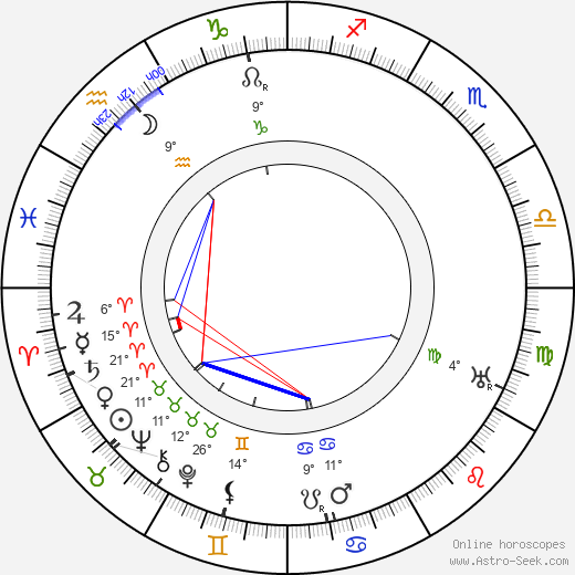 Herbert Masaryk birth chart, biography, wikipedia 2024, 2025
