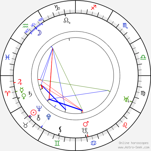 Herbert Masaryk birth chart, Herbert Masaryk astro natal horoscope, astrology