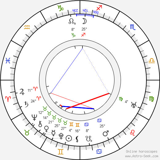 Julia S. Marshbanks birth chart, biography, wikipedia 2023, 2024