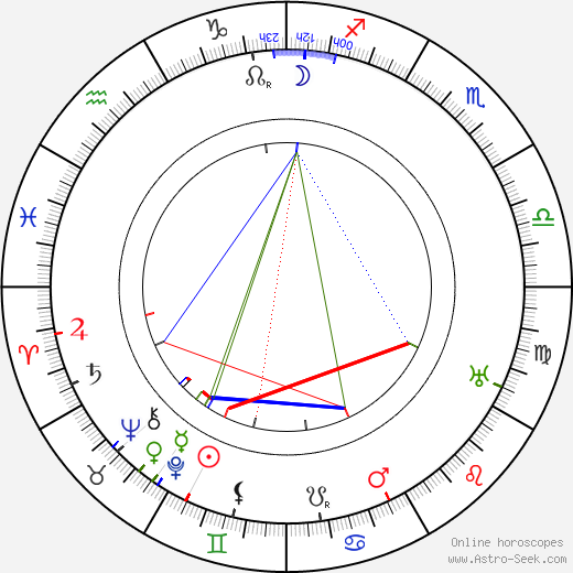 Julia S. Marshbanks birth chart, Julia S. Marshbanks astro natal horoscope, astrology