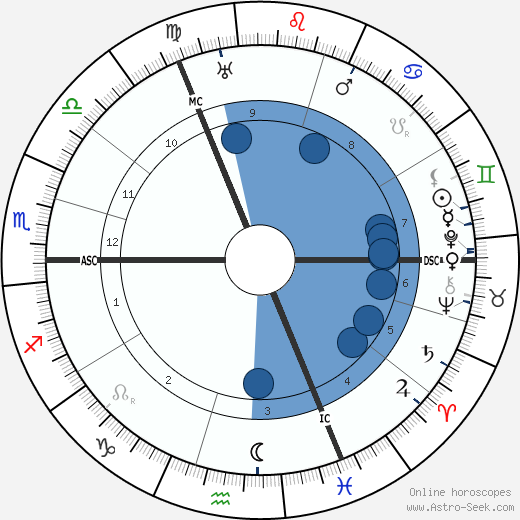 Oswald Spengler wikipedia, horoscope, astrology, instagram