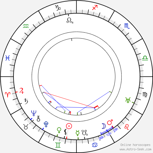 Albert Pražák birth chart, Albert Pražák astro natal horoscope, astrology