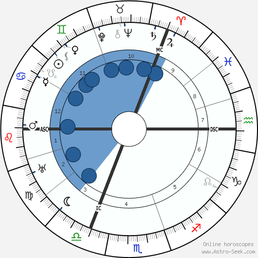 Alice A. Bailey wikipedia, biography, birth chart, instagram Alice A. Bailey wikipedia, horoscope, astrology, instagram