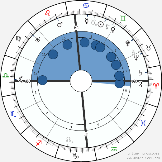 Andre Derain wikipedia, biography, birth chart, instagram Andre Derain wikipedia, horoscope, astrology, instagram