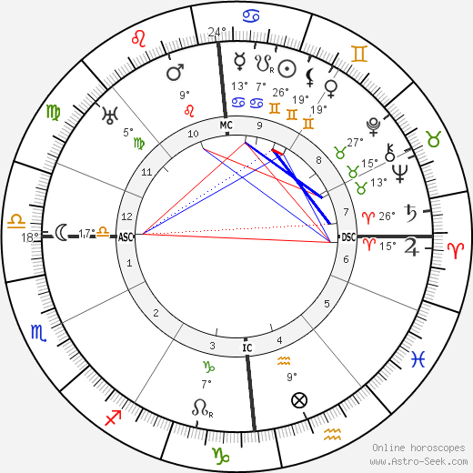 Andre Derain birth chart, biography, wikipedia 2023, 2024