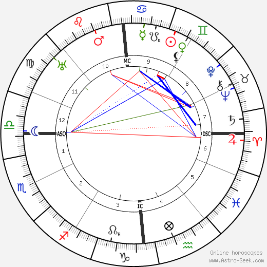 Andre Derain birth chart, Andre Derain astro natal horoscope, astrology