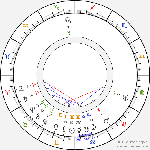 Clarence G. Badger birth chart, biography, wikipedia 2023, 2024